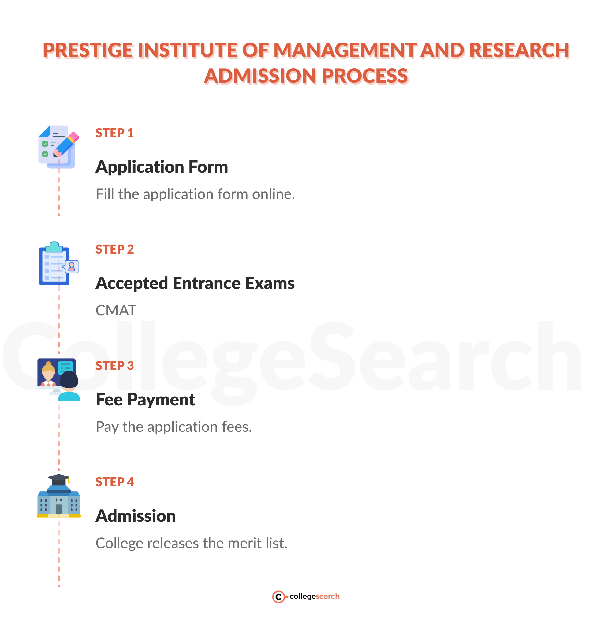 prestige institute of management and research admissions